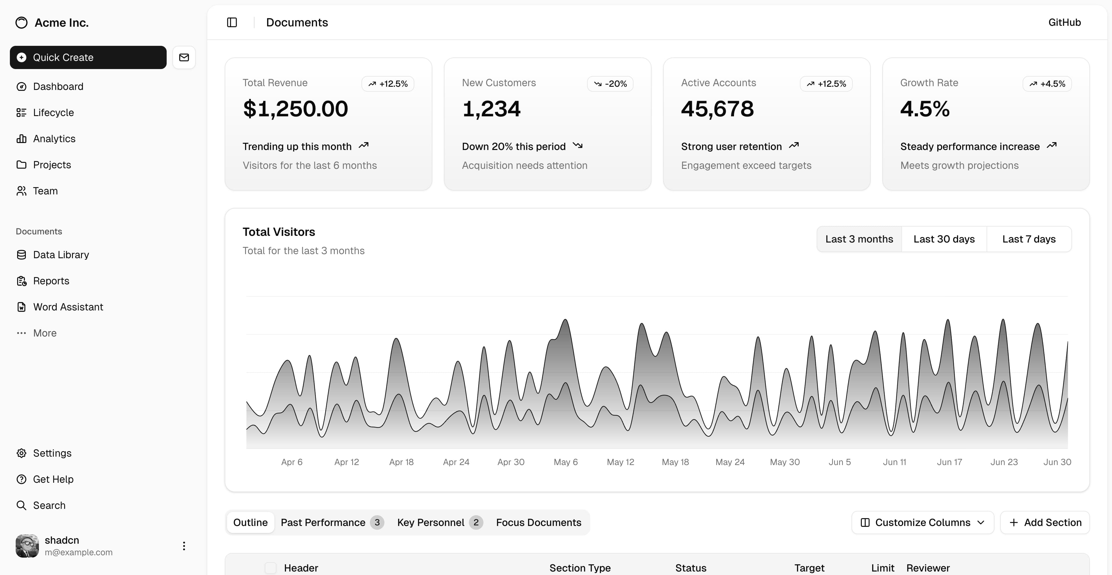 Demo 1 for agenforce template