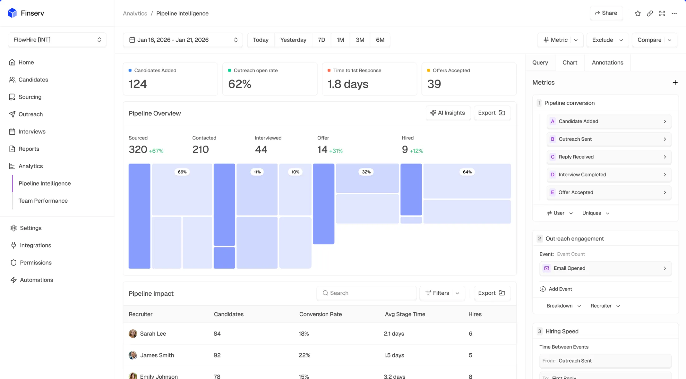 Cognivis pipeline intelligence dashboard